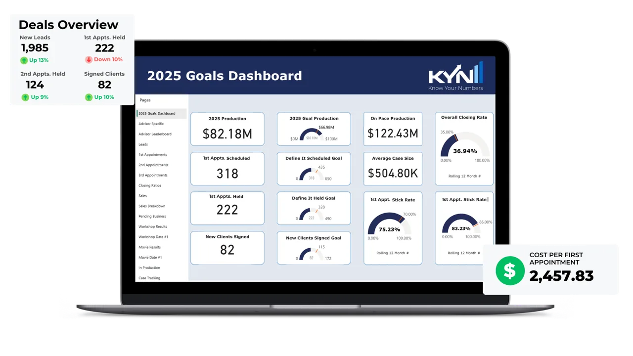 Financial advisor growth system dashboard showing 2025 goals and metrics